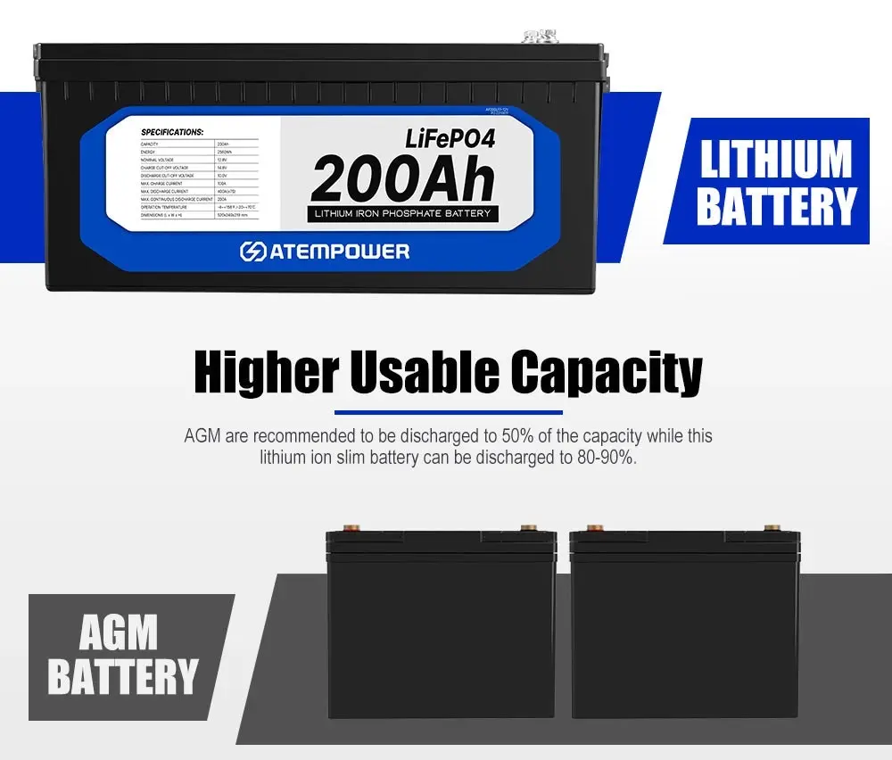 ATEMPOWER 12V 200Ah Lithium Battery LiFePO4