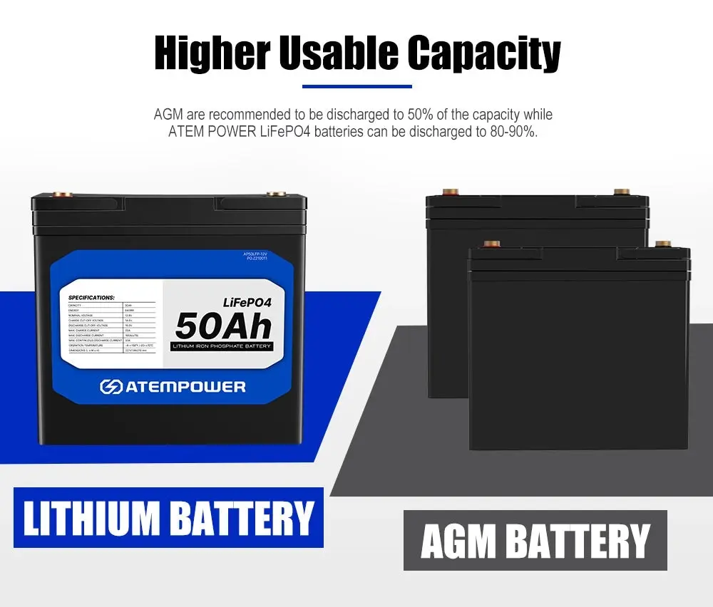 ATEMPOWER 12V 50Ah Lithium Battery LiFePO4 Deep Cycle Marine 4WD Replace AGM