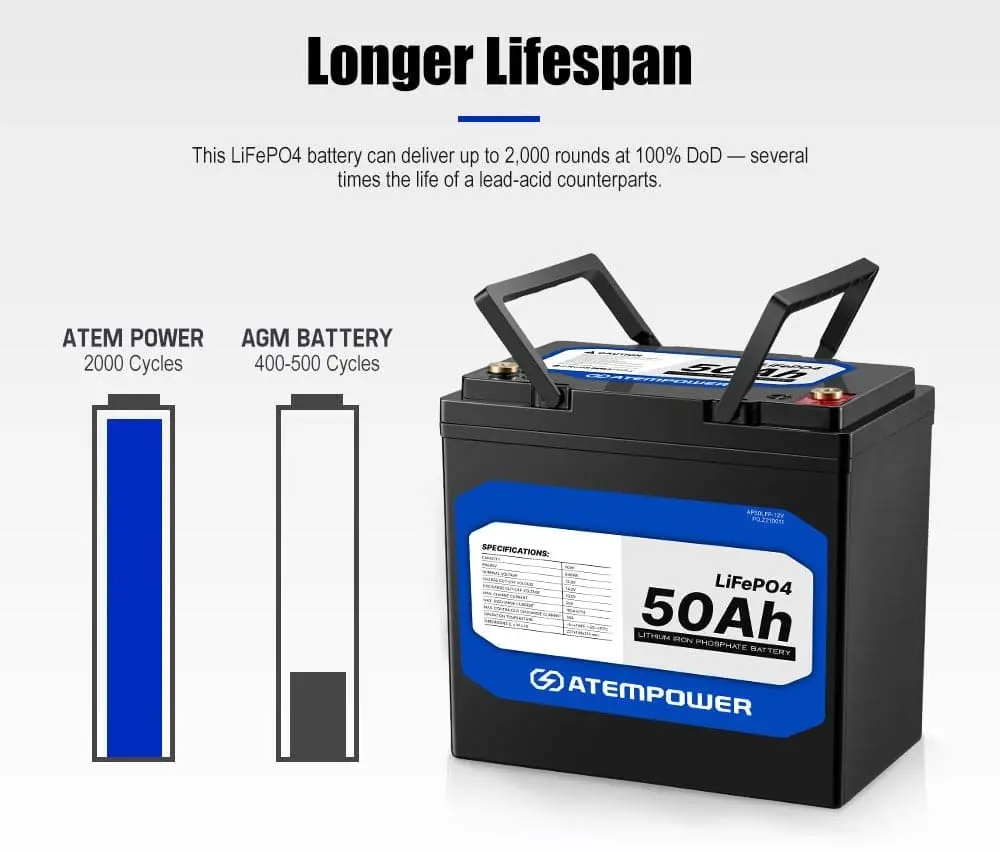 ATEMPOWER 12V 50Ah Lithium Battery LiFePO4 Deep Cycle Marine 4WD Replace AGM