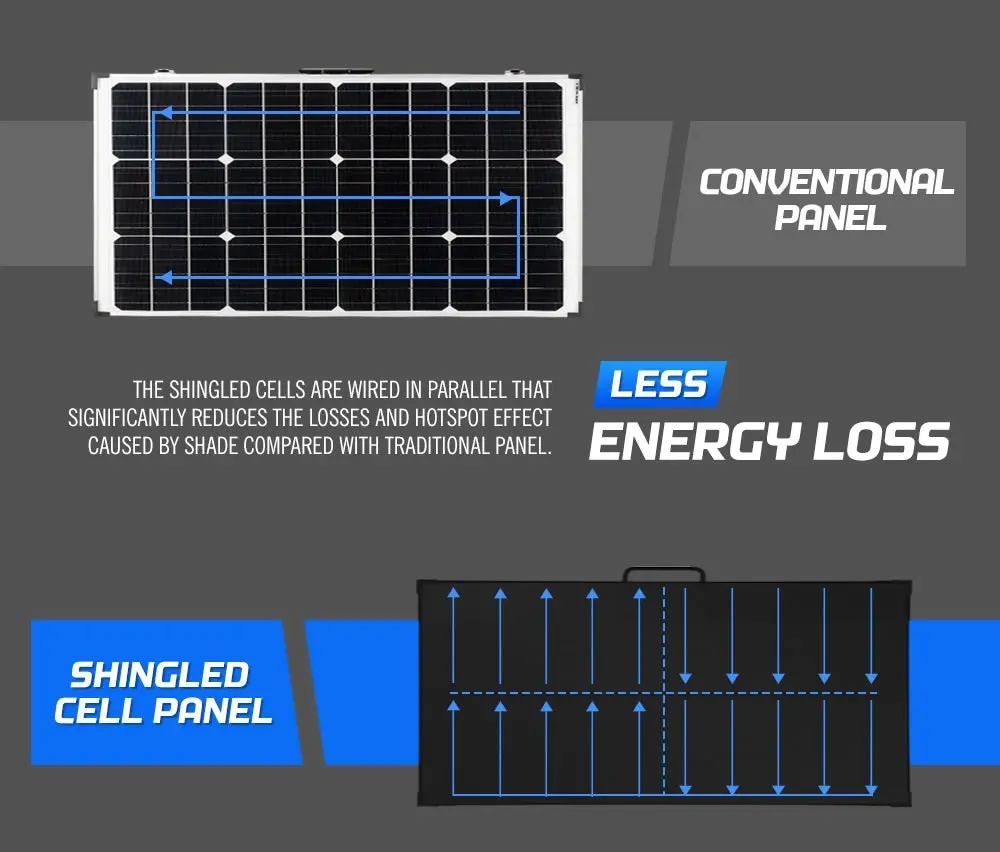 Atem Power 200W 12V Folding Solar Panel Kit Mono Shingled ETFE Battery