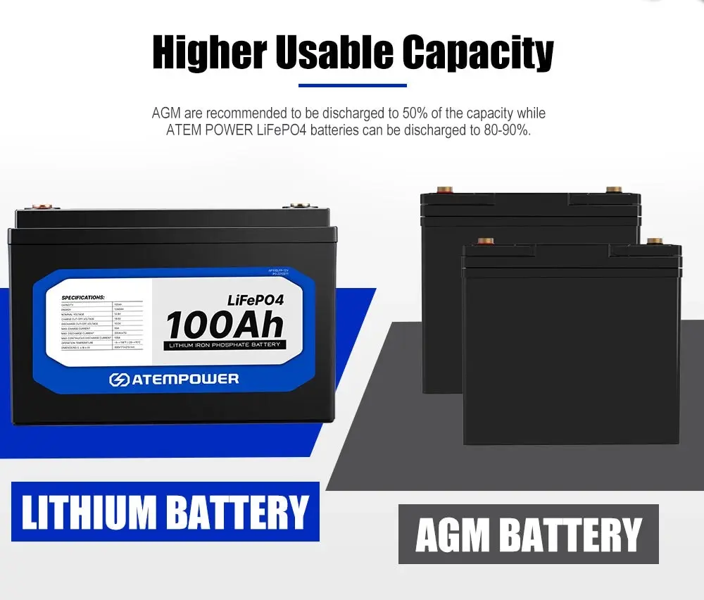 ATEMPOWER 12V 100Ah Lithium LiFePO4 Battery