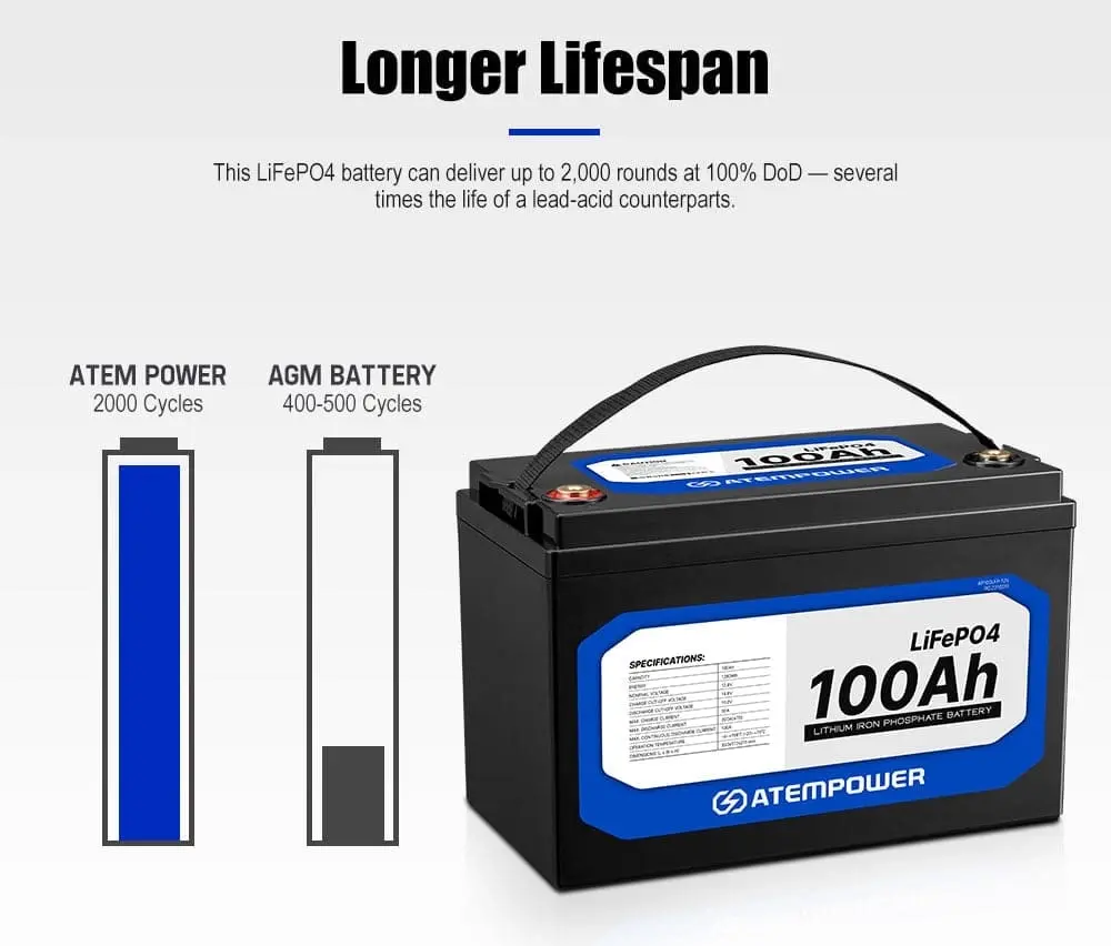 ATEMPOWER 12V 100Ah Lithium LiFePO4 Battery