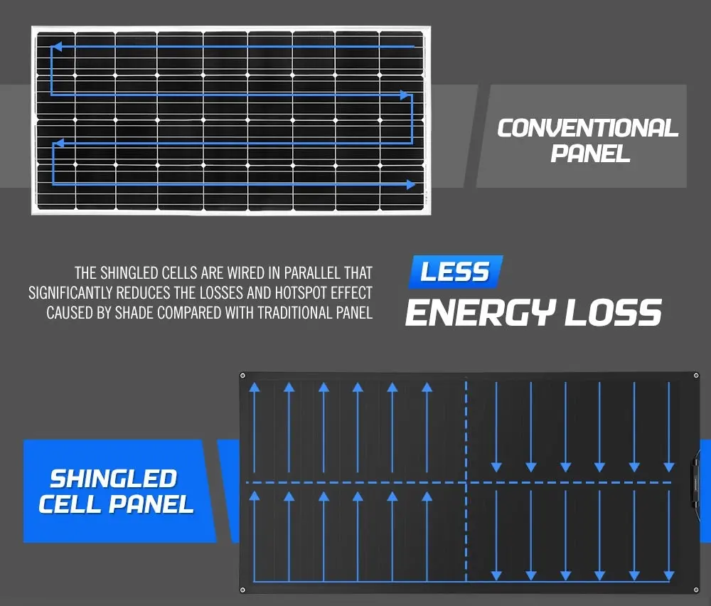 Atem Power 12V 110W Flexible Solar Panel Mono Shingled Caravan Battery Charging