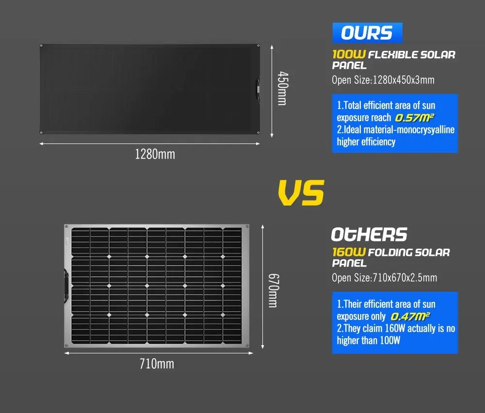 Atem Power 12V 110W Flexible Solar Panel Mono Shingled Caravan Battery Charging