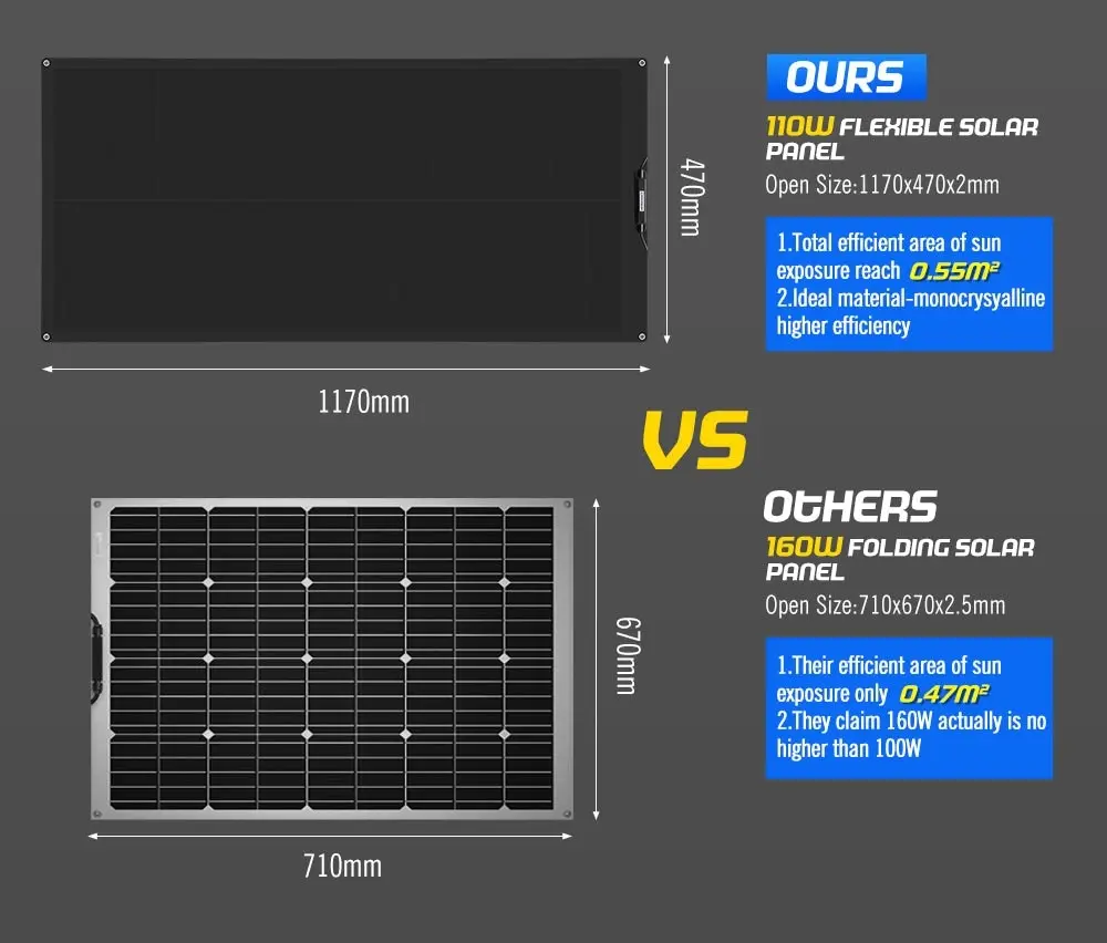 Atem Power 12V 110W Flexible Solar Panel Mono Shingled Caravan Battery Charging