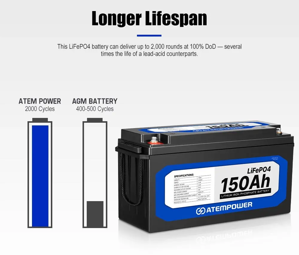 150Ah 12V Lithium Battery LiFePO4