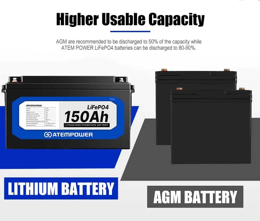 150Ah 12V Lithium Battery LiFePO4