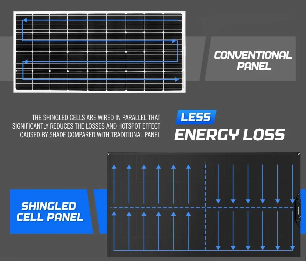 Atem Power 12V 200W Flexible Solar Panel Mono Shingled Caravan Battery Charging