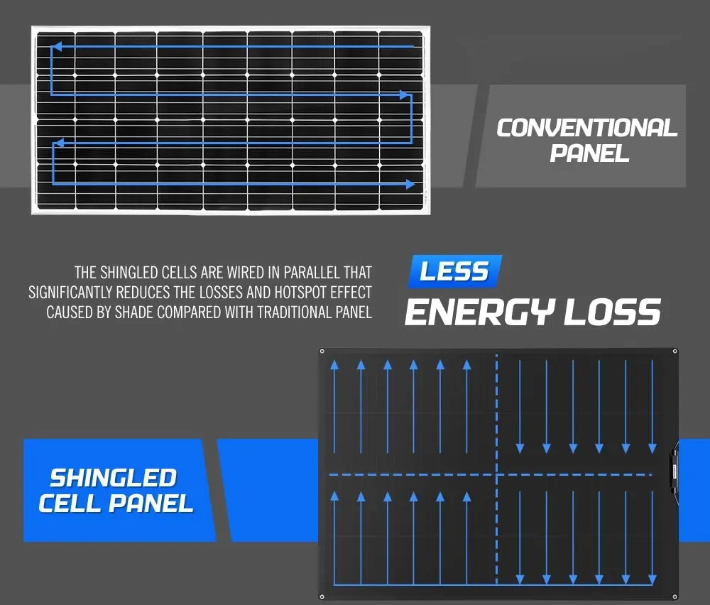 Atem Power 12V 200W Flexible Solar Panel Mono Shingled Caravan Battery Charging