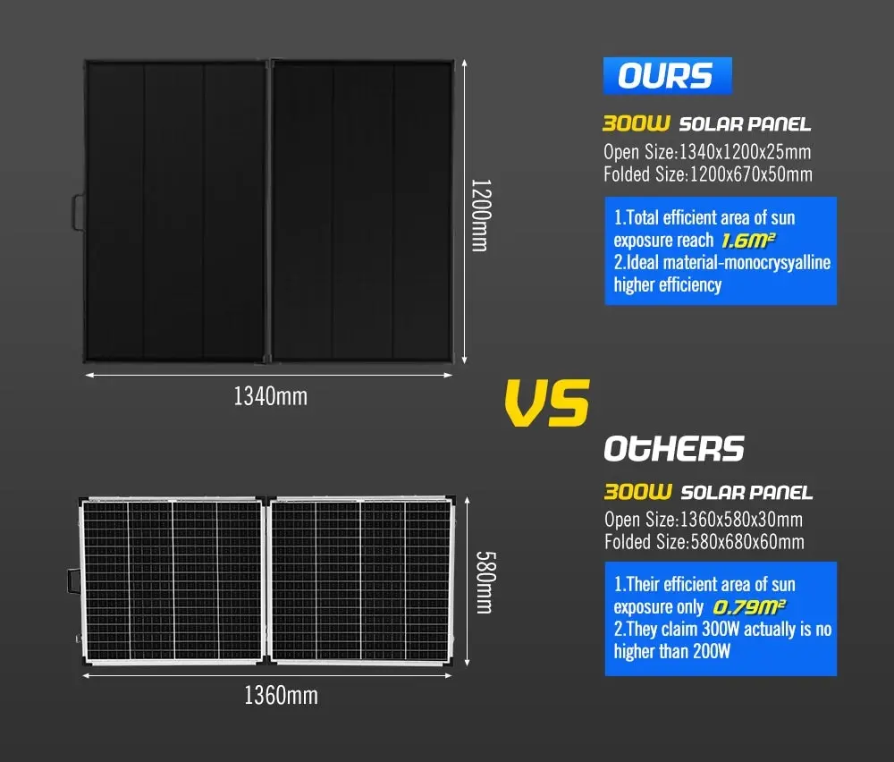 Atem Power 300W 12V Folding Solar Panel Kit Mono Shingled ETFE Battery Charger