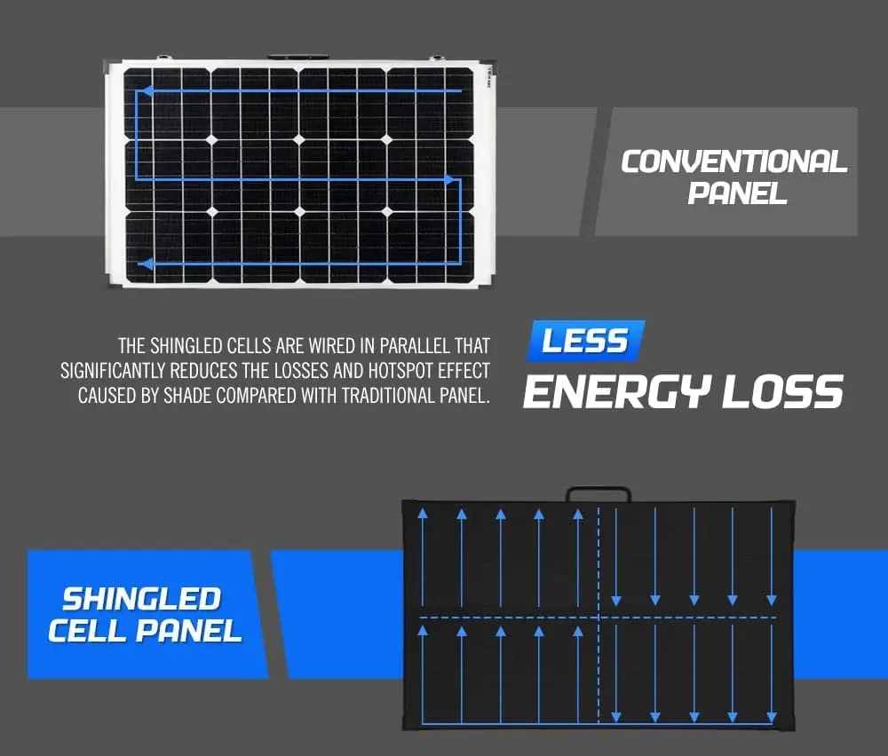 Atem Power 300W 12V Folding Solar Panel Kit Mono Shingled ETFE Battery Charger