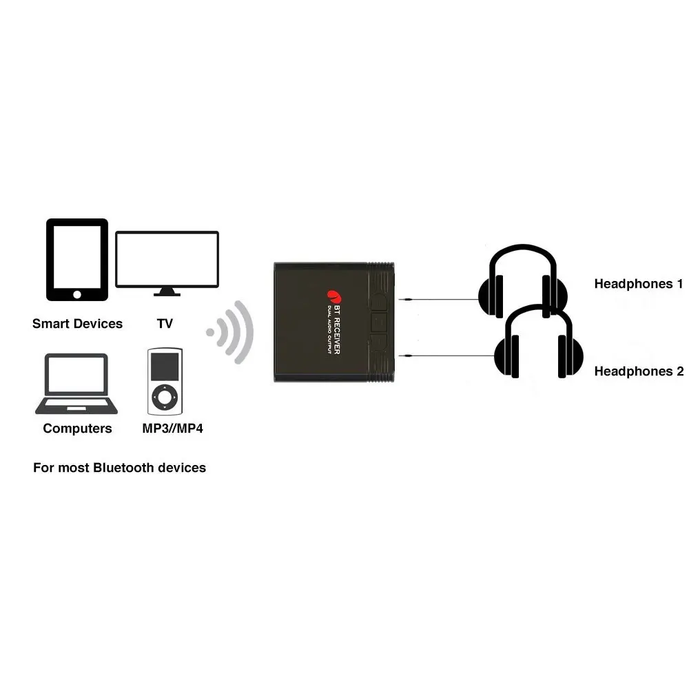 Wireless Bluetooth Dual 3.5mm Aux Audio Receiver Adapter for Speaker Headphones