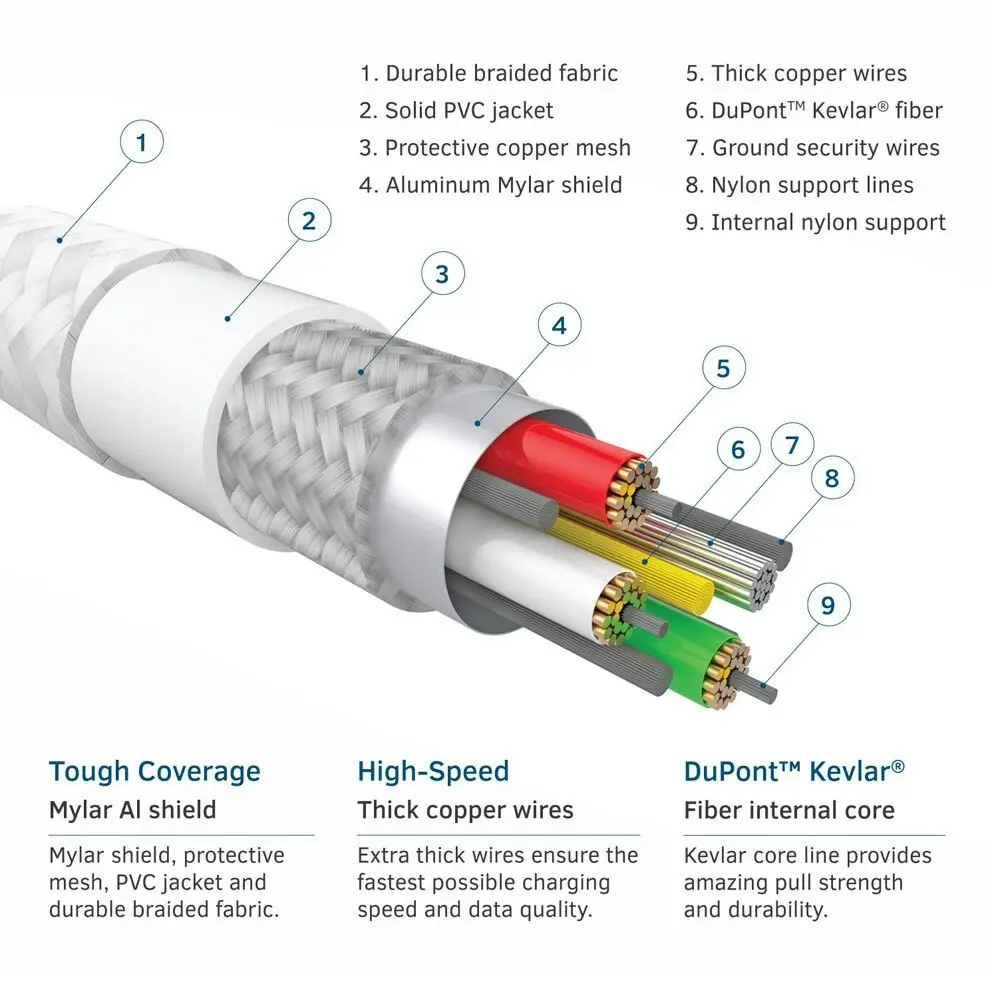 Bonelk 2m USB-A to Lightning MFI-Certified Sync/Charging Cable for iPhone WH