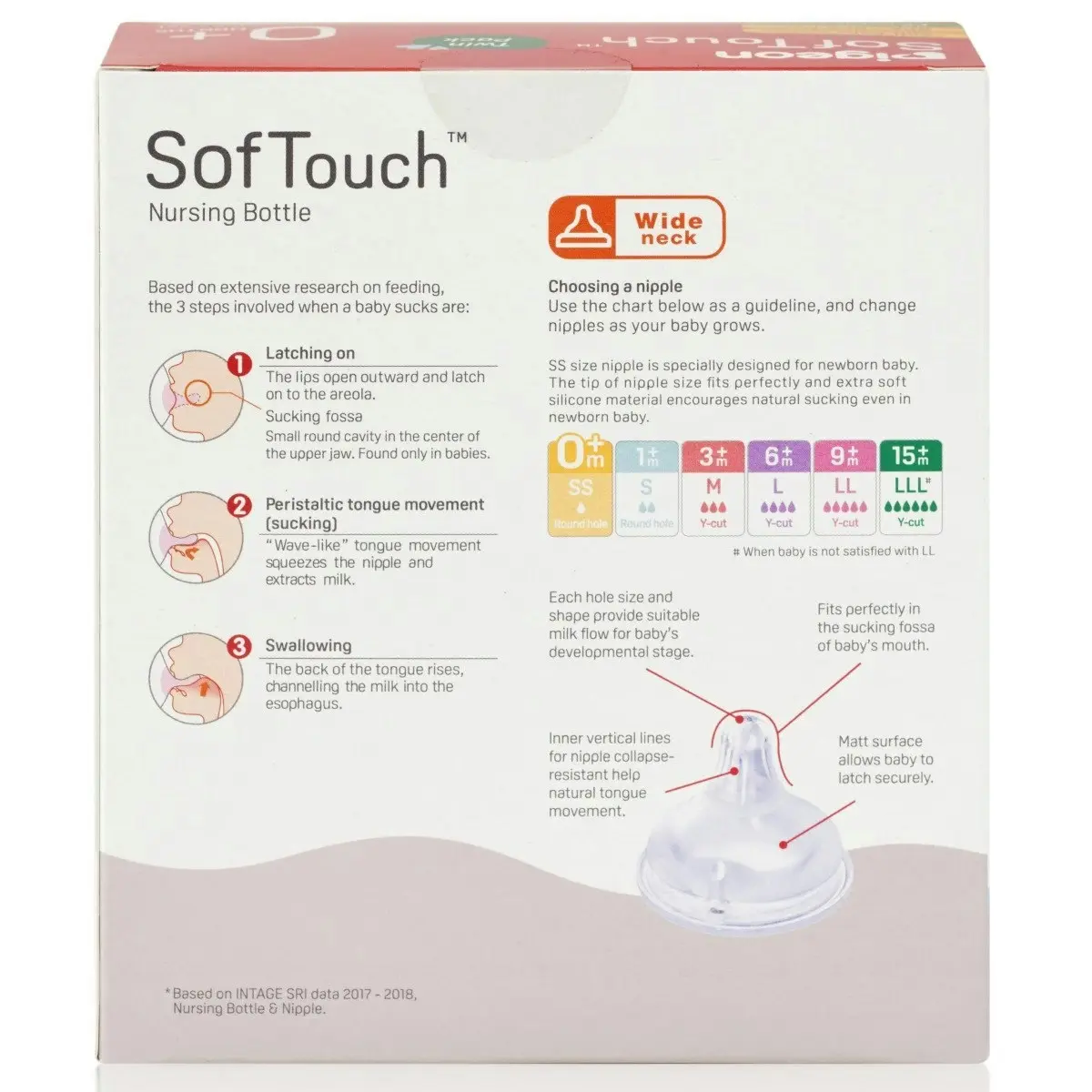 PIGEON Softouch Bottle PP Twin Pack Newborn 160ml