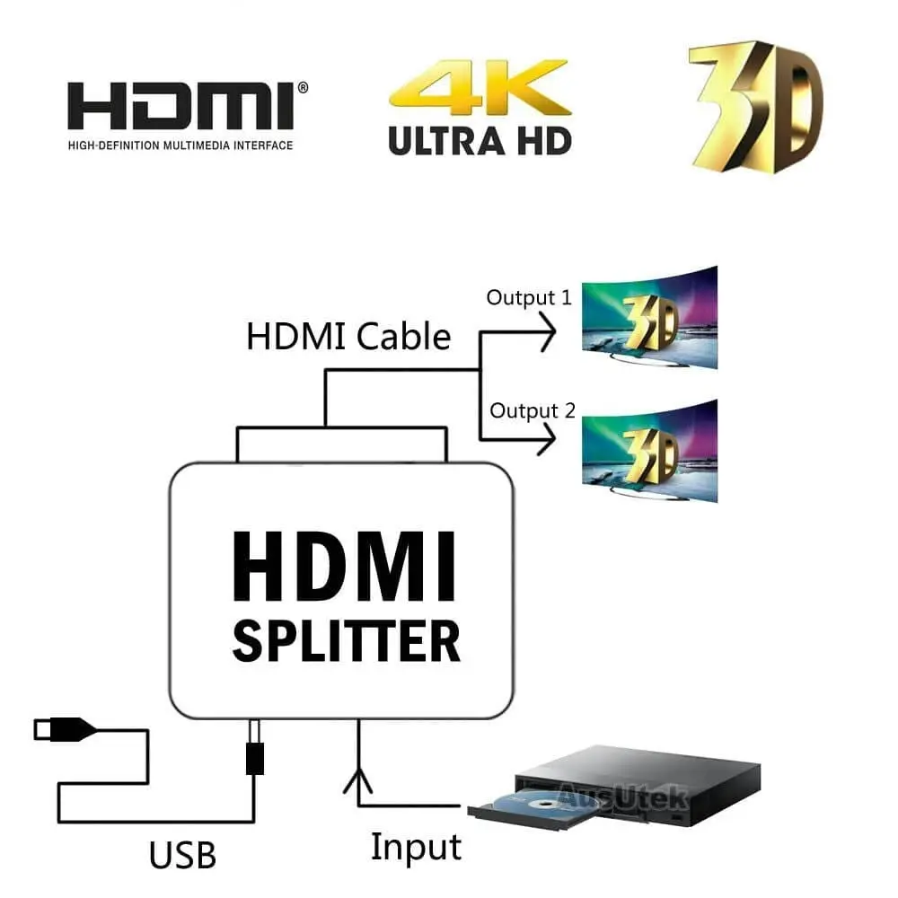 HDMI Splitter 1 in 2 Foxtel 4k 1080p Full HD TV DVD PC Video Duplicator