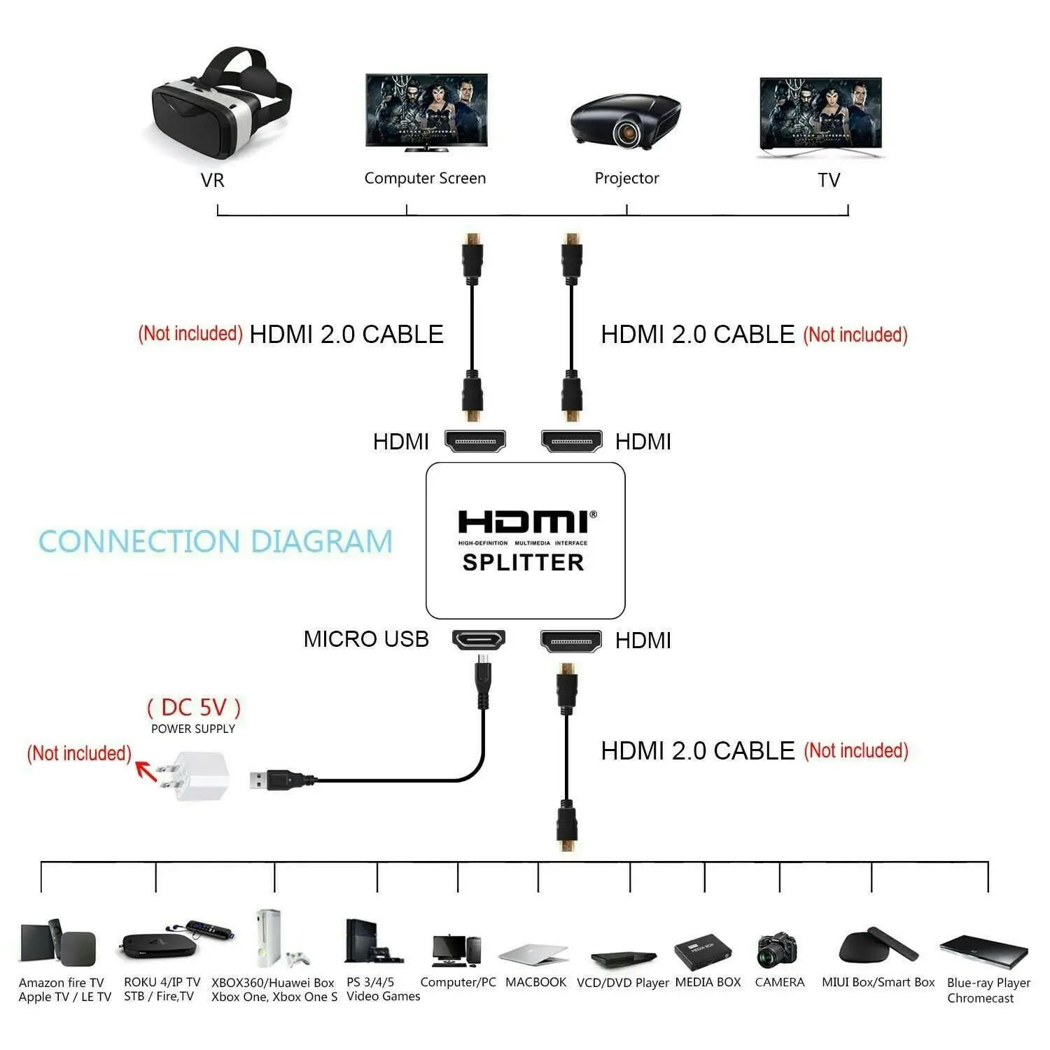 HDMI Splitter 1 in 2 Foxtel 4k 1080p Full HD TV DVD PC Video Duplicator