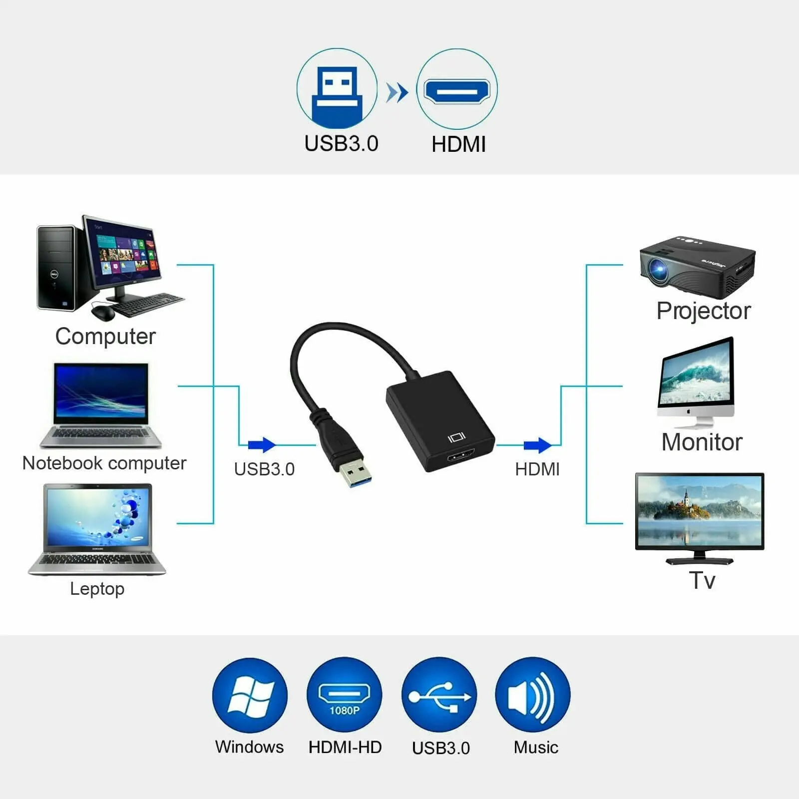 USB 3.0 Male to HDMI Female Adapter Converter Cable for Windows HD 1080