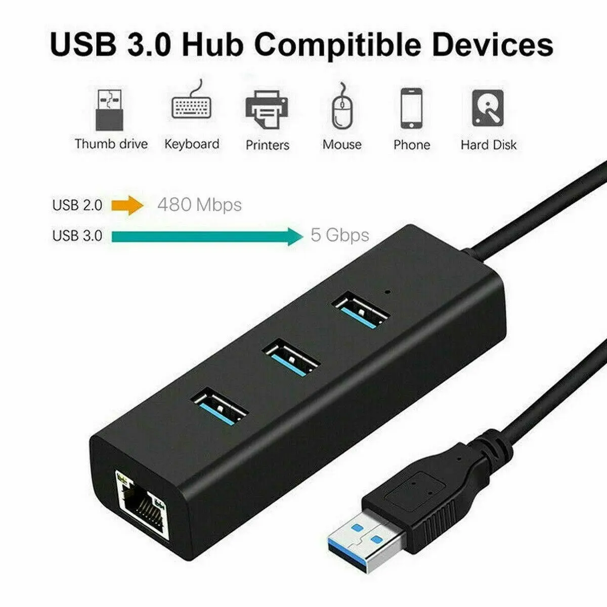 USB 3.1 to HUB 3 Port & RJ45 Gigabit Ethernet Adapter 3.0 USB-C PC MAC