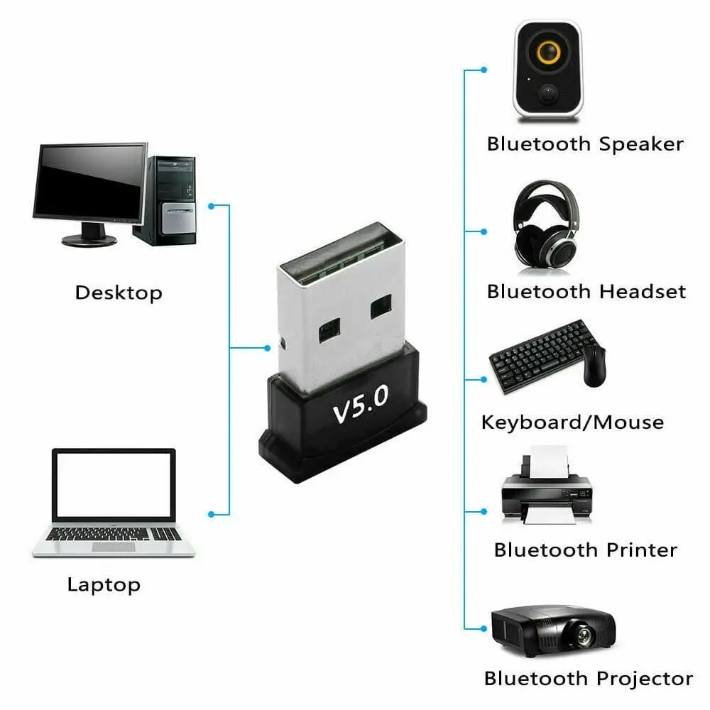 Mini Wireless USB Bluetooth V5.0 Dongle Adapter For Windows 7 8 10 11 PC Laptop Mac