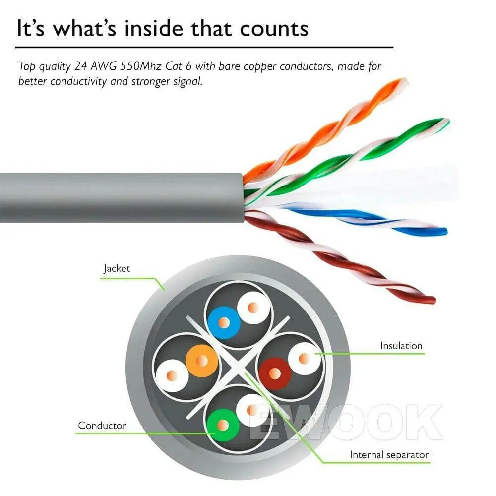 Cat5 Network Ethernet Cable Lan Cables 100M/1000Mbps [20 Meters]