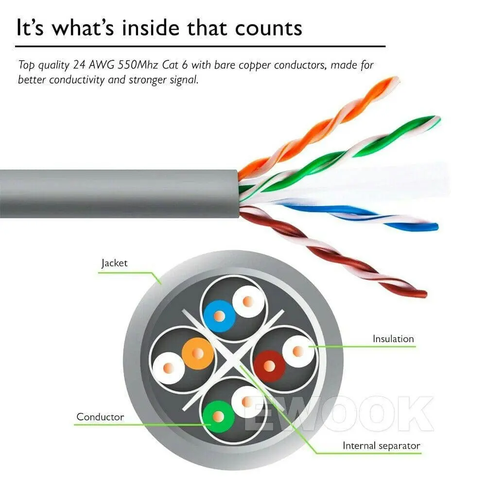 Cat5 Network Ethernet Cable Lan Cables 100M/1000Mbps [30 Meters]