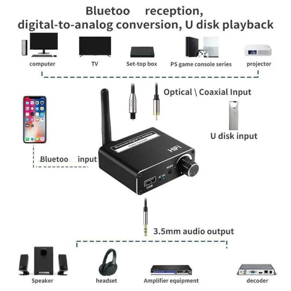 Coaxial Fiber Optic Bluetooth 5.0 Receiver Digital to Analog Audio Converter