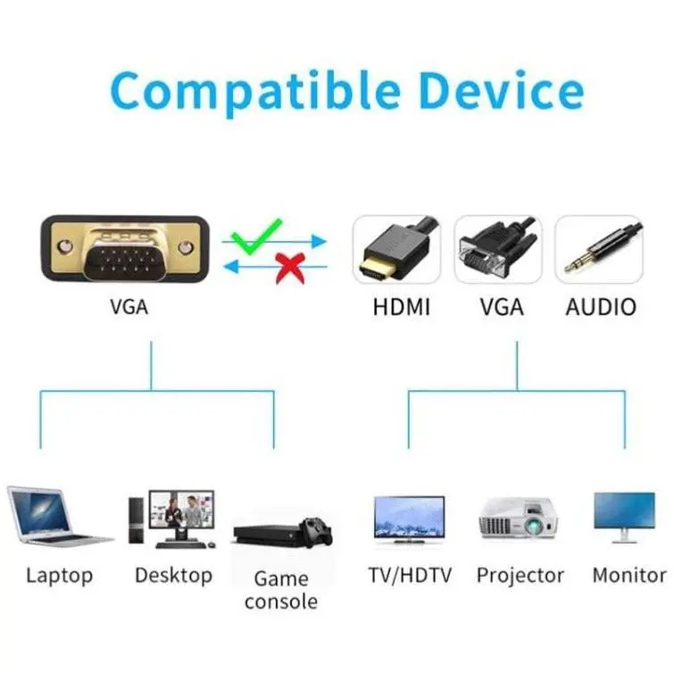 VGA to HDMI VGA Adapter Dual Display 1080P Converter Splitter with Charging Cable and 3.5mm Audio Cable