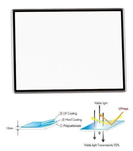 ProMaster Hard LCD Protector 2.5"